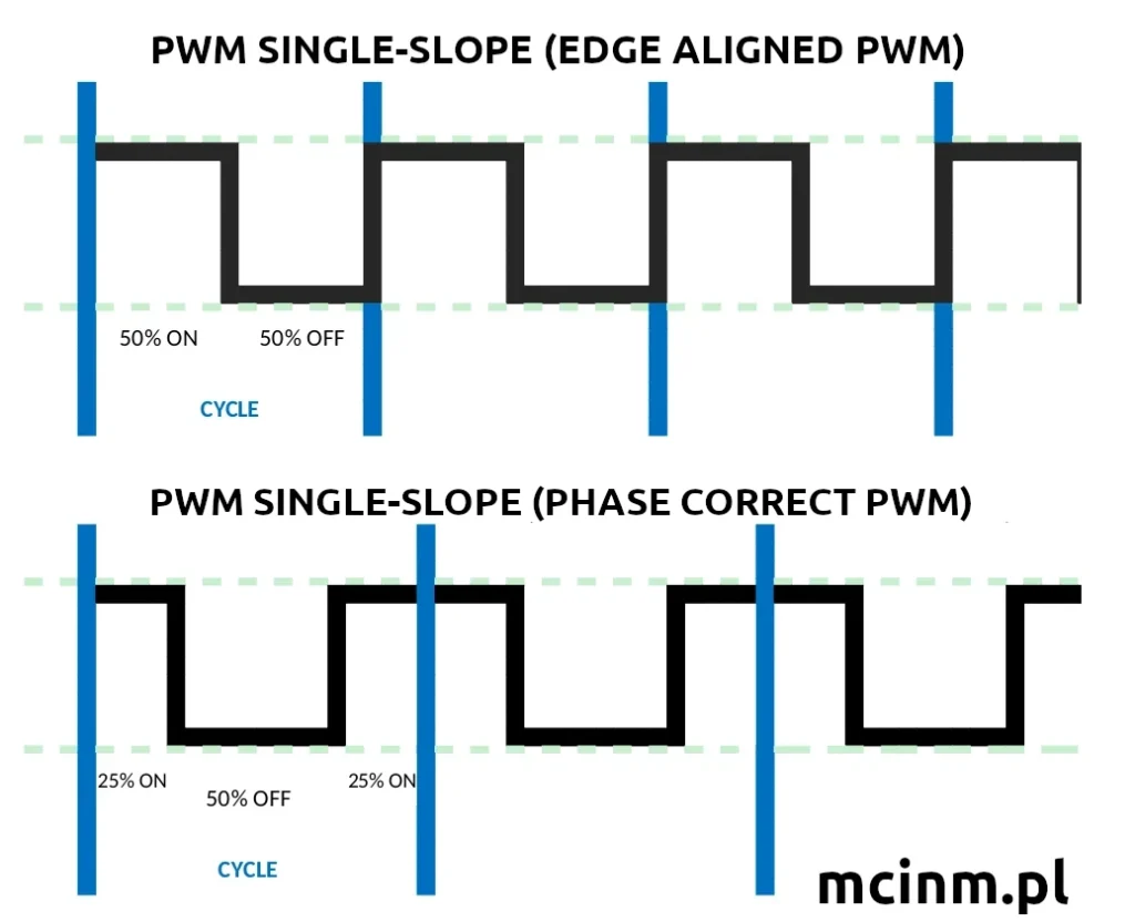 attiny pwm single-slope vs dual-slope